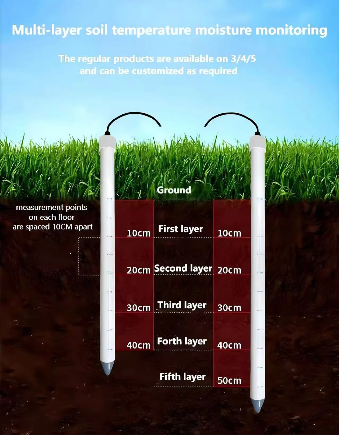 Rs485 3-layer 10/20/30CM Soil  - Soil Moisture Sensor incelemesi ve fiyatı