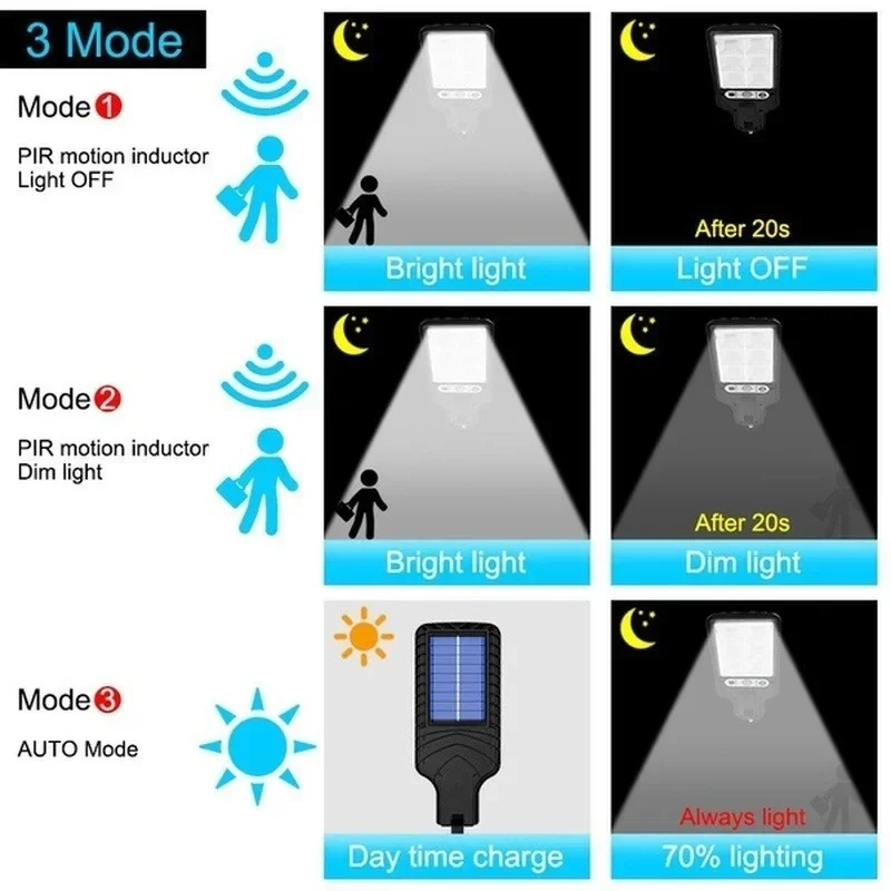 Powerful LED Solar Outdoor Cou - Farming For Agriculture incelemesi ve fiyatı